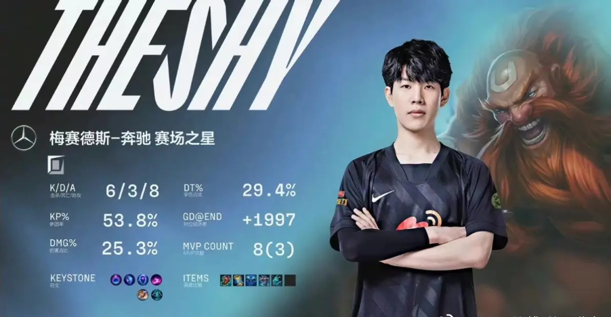 TheShy会首发搭档吗引热议(theshy还打比赛吗) TheShy会首发搭档吗引热议(theshy还打比赛吗)